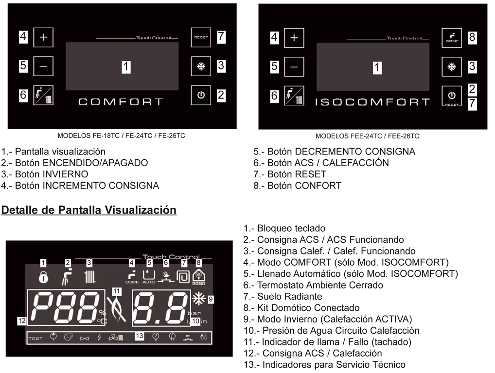 Touch Control FEE-24TC Isoconfort