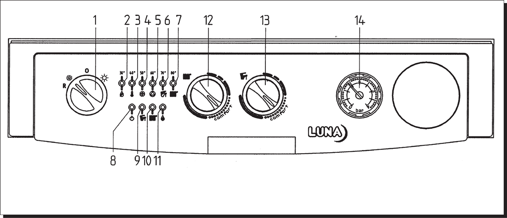BAXI Luna 240 Fi. Panel de Mandos.